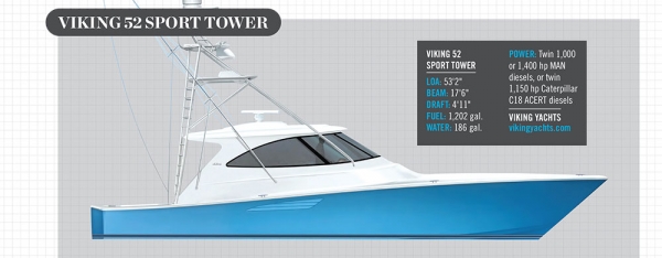 Viking 52 Express New Fishing Boats for Offshore Fishing | Marlin Magazine